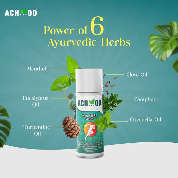 pain relief spray ingredients