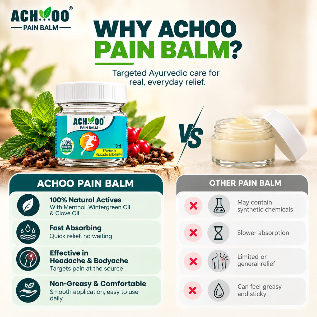 Achoo Pain Balm - Fast Headache & Muscle Relief | 100% Herbal Formula - 10ml