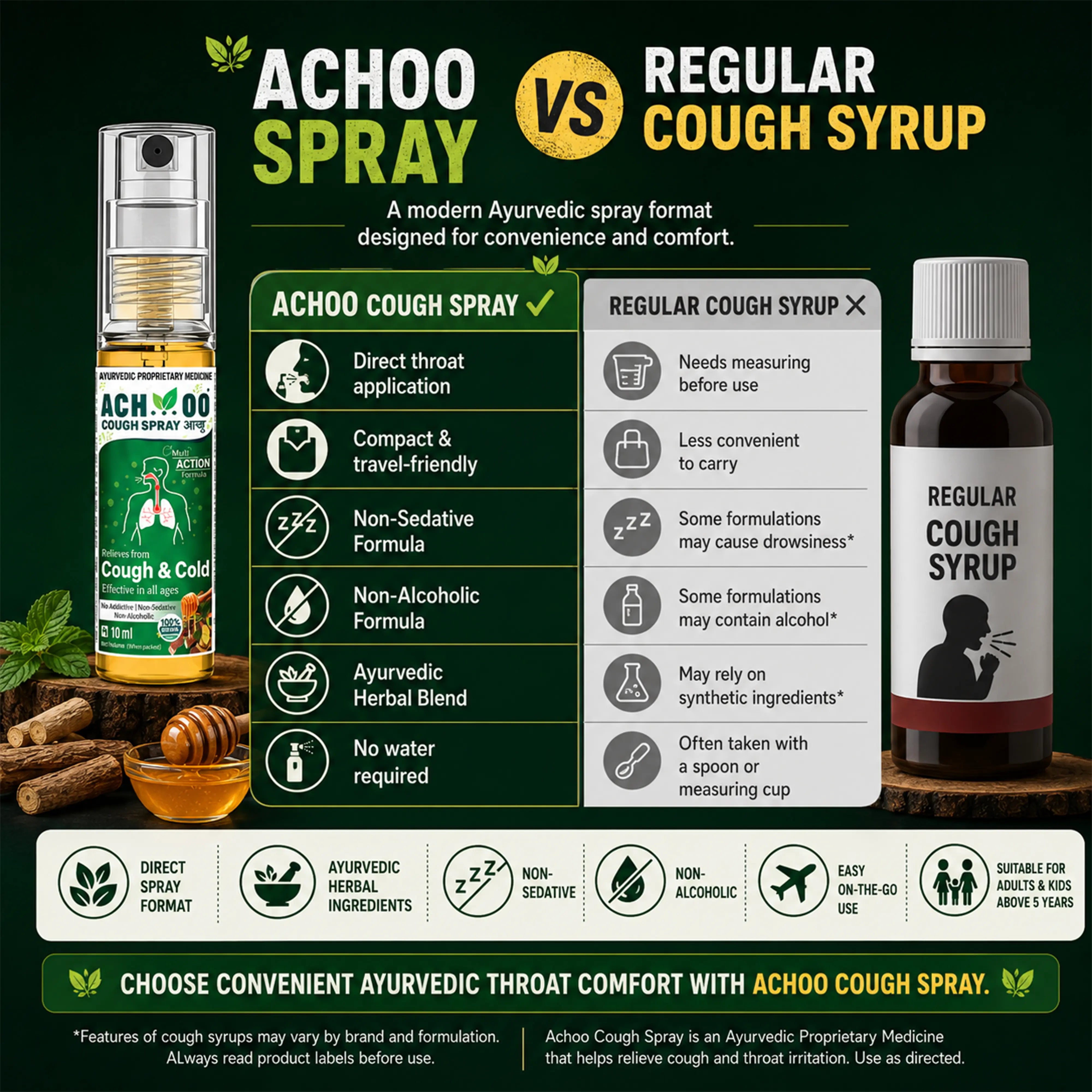 Achoo Cough Spray - Relief from Cough and Congestion - 10ml