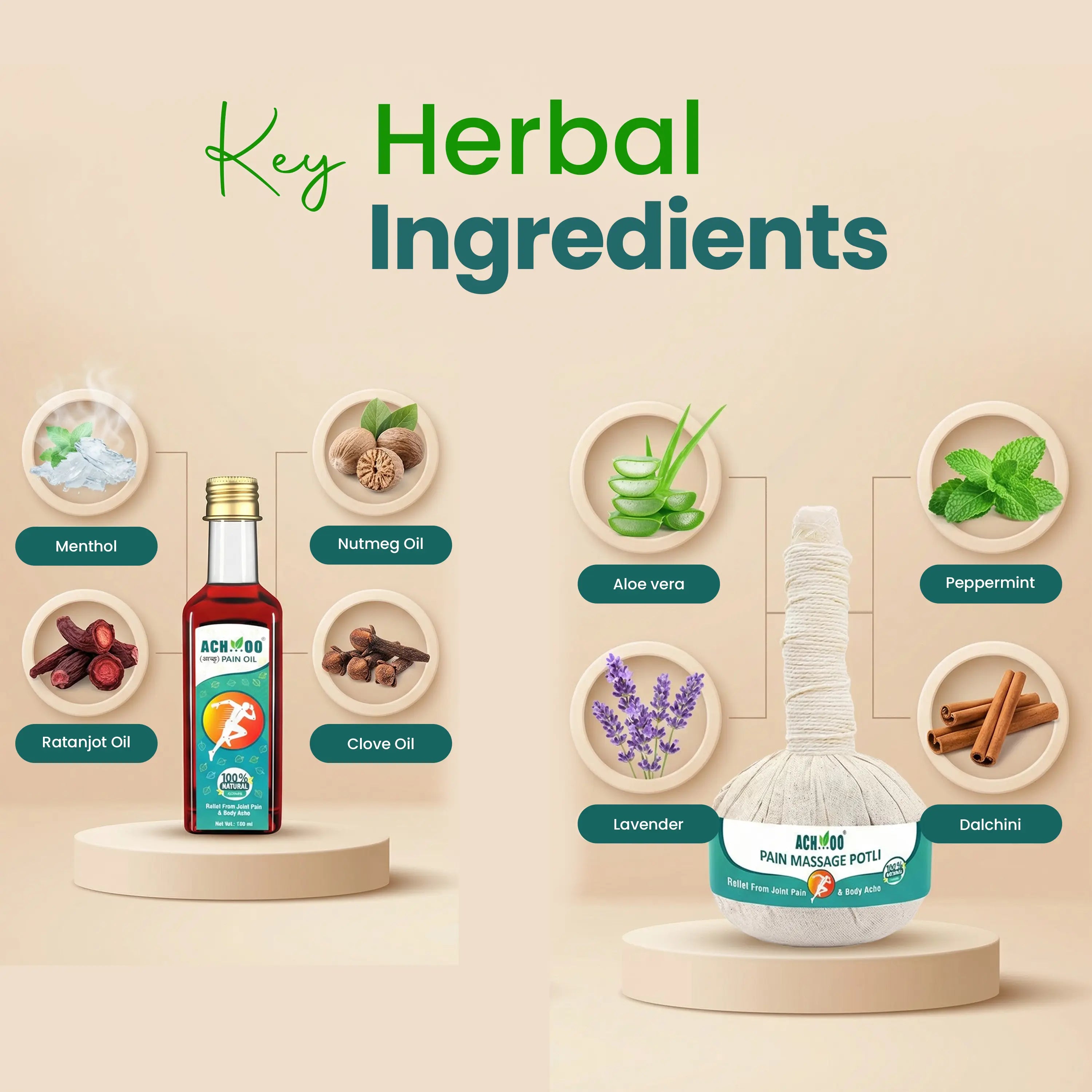 pain combo ingredients