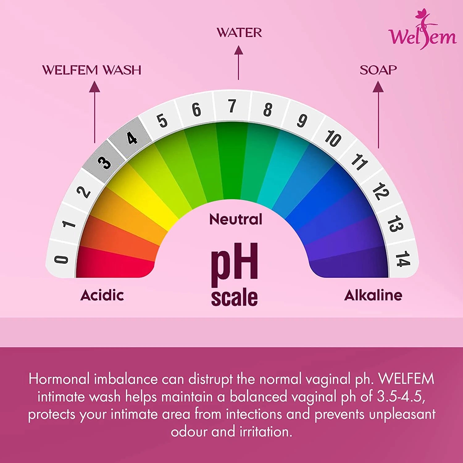 ph scale